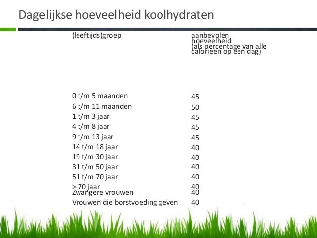 aanbevolen dagelijkse hoeveelheid koolhydraten aanbevolen dagelijkse hoeveelheid koolhydraten